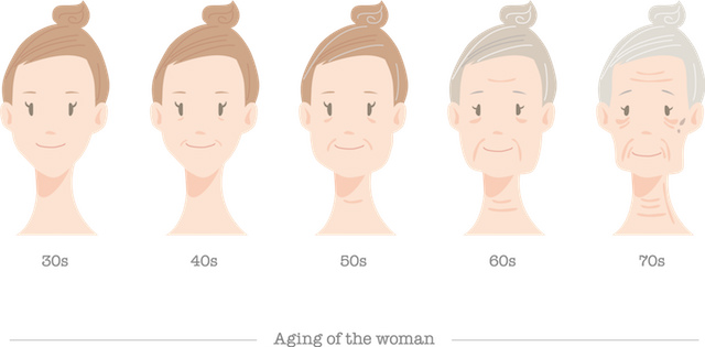 加齢と共に深くなるほうれい線を消す方法 予防と対策でマイナス10歳を目指すアンチエイジングケア 湯田眼科美容クリニック